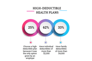 Benefits of High Deductible Health Plans